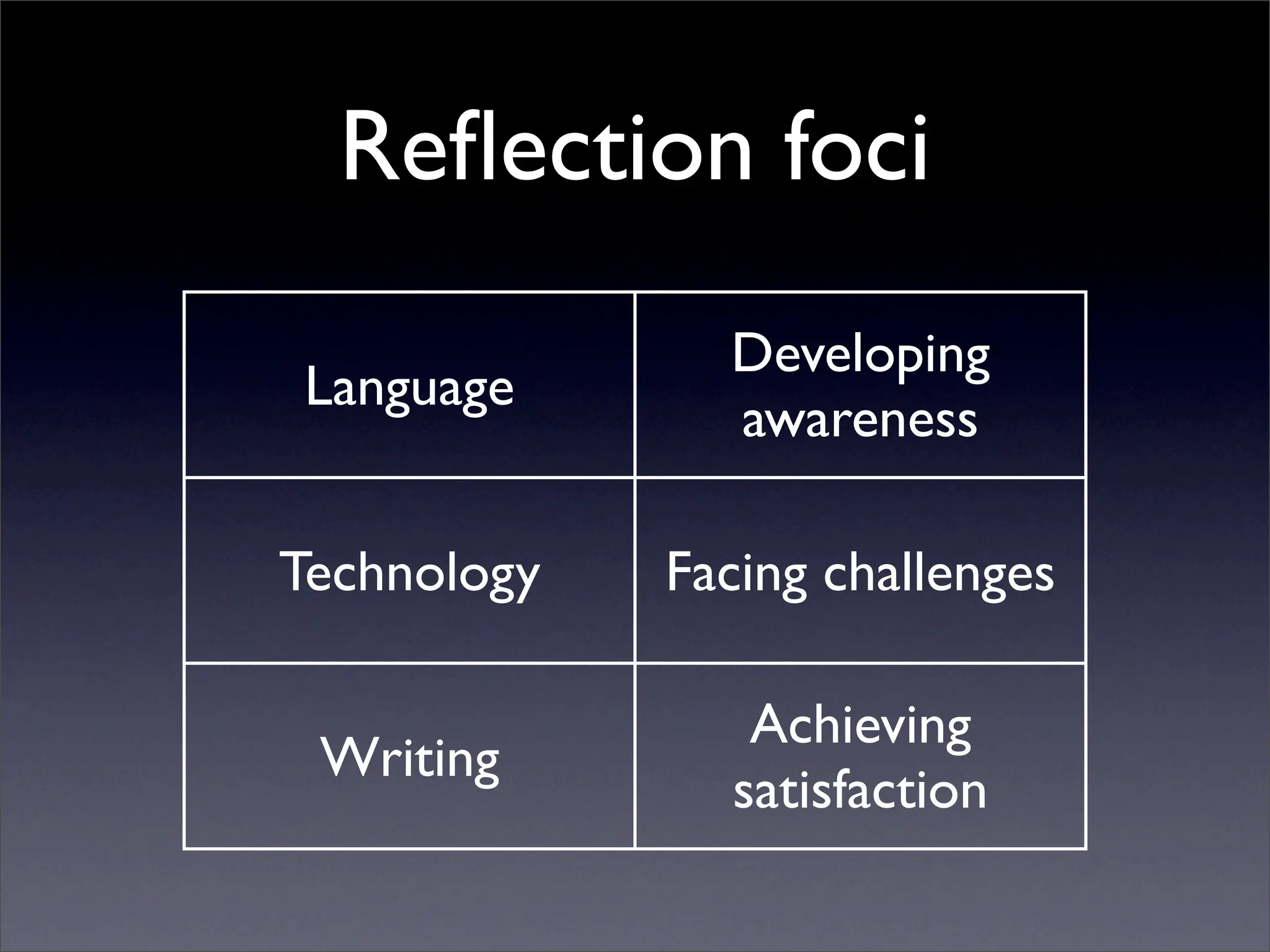 Writing III, 2007.07, §§ 1a & 1c