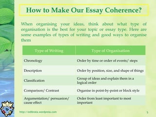 How to Make Our Essay Coherence? When organising your ideas, think about what type of organisation is the best for your topic or essay type. Here are some examples of types of writing and good ways to organise them http://edibrata.wordpress.com Type of Writing Type of Organisation Chronology Order by time or order of events/ steps Description Order by position, size, and shape of things Classification Group of ideas and explain them in a logical order Comparison/ Contrast Organise in point-by-point or block style Argumentation/ persuasion/ cause effect Order from least important to most important 