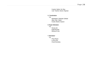 P a g e | 11
• Insects- Spider, Ant, Bug
• Job- Teacher, Doctor, Engineer
5. Coordination
e.g.
• Basketball- Volleyball- Softball
• Blue- Red- Yellow
• Cavite- Manila- Quezon
6. Super Ordination
e.g.
• Nurse-Job
• Eight-Number
• Banana-Fruits
7. Derivation’
e.g
• Play-Playful
• Love-Lover
• Court-Courtship
 