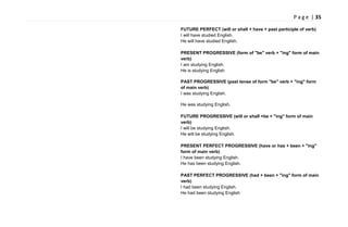 P a g e | 35
FUTURE PERFECT (will or shall + have + past participle of verb)
I will have studied English.
He will have studied English.
PRESENT PROGRESSIVE (form of "be" verb + "ing" form of main
verb)
I am studying English.
He is studying English
PAST PROGRESSIVE (past tense of form "be" verb + "ing" form
of main verb)
I was studying English.
He was studying English.
FUTURE PROGRESSIVE (will or shall +be + "ing" form of main
verb)
I will be studying English.
He will be studying English.
PRESENT PERFECT PROGRESSIVE (have or has + been + "ing"
form of main verb)
I have been studying English.
He has been studying English.
PAST PERFECT PROGRESSIVE (had + been + "ing" form of main
verb)
I had been studying English.
He had been studying English
 