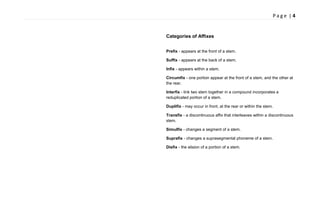 P a g e | 4
Categories of Affixes
Prefix - appears at the front of a stem.
Suffix - appears at the back of a stem.
Infix - appears within a stem.
Circumfix - one portion appear at the front of a stem, and the other at
the rear.
Interfix - link two stem together in a compound incorporates a
reduplicated portion of a stem.
Duplifix - may occur in front, at the rear or within the stem.
Transfix - a discontinuous affix that interleaves within a discontinuous
stem.
Simulfix - changes a segment of a stem.
Suprafix - changes a suprasegmental phoneme of a stem.
Disfix - the elision of a portion of a stem.
 