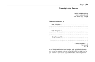 P a g e | 79
Friendly Letter Format
Return Address Line 1 1
Return Address Line 2
Date (Month Day, Year) 2
Dear Name of Recipient, 3
Body Paragraph 1 . . . . . . . . . . . . . . . . . . . . . . . . . . . . . . . . . . . . . .
. . . . . . . . . . . . . . . . . . . . . . . . . . . . . . . . . . . . . . . . . . . . . . . . . . . . . . . . .
. . . . . . . . . . . . . . . . . . . . . . . . . . . . . . . . . . . . . . . . . . . . . . . . . . . . . . . . .
Body Paragraph 2 . . . . . . . . . . . . . . . . . . . . . . . . . . . . . . . . . . . . . .
. . . . . . . . . . . . . . . . . . . . . . . . . . . . . . . . . . . . . . . . . . . . . . . . . . . . . . . . .
. . . . . . . . . . . . . . . . . . . . . . . . . . . . . . . . . . . . . . . . . . . . . . . . . . . . . . . . .
Body Paragraph 3 . . . . . . . . . . . . . . . . . . . . . . . . . . . . . . . . . . . . . .
. . . . . . . . . . . . . . . . . . . . . . . . . . . . . . . . . . . . . . . . . . . . . . . . . . . . . . . . .
. . . . . . . . . . . . . . . . . . . . . . . . . . . . . . . . . . . . . . . . . . . . . . . . . . . . . . . .
. 4
Closing (Sincerely...), 5
Signature 6
P.S. 7
In the friendly letter format, your address, date, the closing, signature,
and printed name are all indented to the right half of the page (how far
you indent in is up to you as long as the heading and closing is lined
 