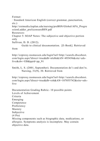 Format:
· Standard American English (correct grammar, punctuation,
etc.)
http://extmedia.kaplan.edu/nursing/preBSN/Global/APA_Progre
ssionLadder_prelicensureBSN.pdf
Resources:
Chapter 5: SOAP Notes: The subjective and objective portion
only
Sullivan, D. D. (2012).
Guide to clinical documentation. [E-Book]. Retrieved
from
http://ezproxy.rasmussen.edu/login?url=http://search.ebscohost.
com/login.aspx?direct=true&db=nlebk&AN=495456&site=eds-
live&ebv=EB&ppid=pp_91
Smith, L. S. (2001, September). Documentation do’s and don’ts.
Nursing, 31(9), 30. Retrieved from
http://ezproxy.rasmussen.edu/login?url=http://search.ebscohost.
com/login.aspx?direct=true&db=rzh&AN=107055742&site=eds-
live
Documentation Grading Rubric- 10 possible points
Levels of Achievement
Criteria
Emerging
Competence
Proficiency
Mastery
Subjective
(4 Pts)
Missing components such as biographic data, medications, or
allergies. Symptoms analysis is incomplete. May contain
objective data.
 