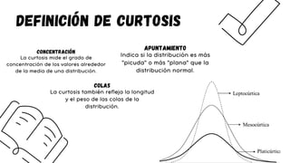 Definición de curtosis
Concentración
La curtosis mide el grado de
concentración de los valores alrededor
de la media de una distribución.
Apuntamiento
Indica si la distribución es más
"picuda" o más "plana" que la
distribución normal.
Colas
La curtosis también refleja la longitud
y el peso de las colas de la
distribución.
 