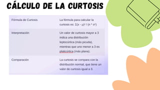 Cálculo de la curtosis
 