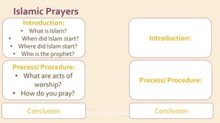 Introduction:
• What is Islam?
• When did Islam start?
• Where did Islam start?
• Who is the prophet?
Process/ Procedure:
• What are acts of
worship?
• How do you pray?
Conclusion
Islamic Prayers
Introduction:
Process/ Procedure:
Conclusion
 