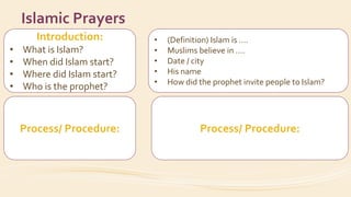 Introduction:
• What is Islam?
• When did Islam start?
• Where did Islam start?
• Who is the prophet?
Process/ Procedure:
Islamic Prayers
• (Definition) Islam is ….
• Muslims believe in ….
• Date / city
• His name
• How did the prophet invite people to Islam?
Process/ Procedure:
 