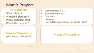 Introduction:
• What is Islam?
• When did Islam start?
• Where did Islam start?
• Who is the prophet?
Process/ Procedure:
• What are acts of worship?
Islamic Prayers
• (Definition) Islam is ….
• Muslims believe in ….
• Date / city
• His name
• How did the prophet invite people to Islam?
Process/ Procedure:
 