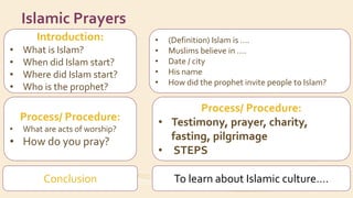 Introduction:
• What is Islam?
• When did Islam start?
• Where did Islam start?
• Who is the prophet?
Process/ Procedure:
• What are acts of worship?
• How do you pray?
Conclusion
Islamic Prayers
• (Definition) Islam is ….
• Muslims believe in ….
• Date / city
• His name
• How did the prophet invite people to Islam?
Process/ Procedure:
• Testimony, prayer, charity,
fasting, pilgrimage
• STEPS
To learn about Islamic culture….
 
