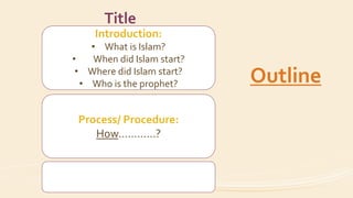 Introduction:
• What is Islam?
• When did Islam start?
• Where did Islam start?
• Who is the prophet?
Process/ Procedure:
How…………?
Title
Outline
 