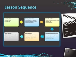 Preinstruction                       Reading the Problem                 Solve the Problem
•Complete Pretest                    •Locate keywords for operations     •Choose strategies for problem solving
•Complete KWL                        •Determine operation(s) to apply    •Develop a plan
                                     •Identify Main Question             •Solve the problem




Assess Learning                      Self-Evaluation                     Extended-Response Writing
•Complete the final column of the    •Reread writing                     •Restate the question
 KWL                                 •Evaluate writing with rubric       •Write the steps to solve the problem
•Complete the summative assessment   •Use checklists to check that the   •Write the answer
                                      problem is completed               •Avoid pronouns usage




                                                                                                                  13
 