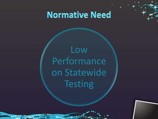 Low
Performance
on Statewide
   Testing
 