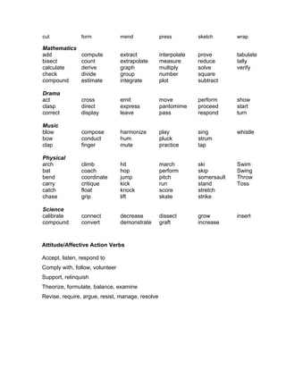 cut             form             mend             press         sketch       wrap

Mathematics
add             compute          extract          interpolate   prove        tabulate
bisect          count            extrapolate      measure       reduce       tally
calculate       derive           graph            multiply      solve        verify
check           divide           group            number        square
compound        estimate         integrate        plot          subtract

Drama
act             cross            emit             move          perform      show
clasp           direct           express          pantomime     proceed      start
correct         display          leave            pass          respond      turn

Music
blow            compose          harmonize        play          sing         whistle
bow             conduct          hum              pluck         strum
clap            finger           mute             practice      tap

Physical
arch            climb            hit              march         ski          Swim
bat             coach            hop              perform       skip         Swing
bend            coordinate       jump             pitch         somersault   Throw
carry           critique         kick             run           stand        Toss
catch           float            knock            score         stretch
chase           grip             lift             skate         strike

Science
calibrate       connect          decrease         dissect       grow         insert
compound        convert          demonstrate      graft         increase



Attitude/Affective Action Verbs

Accept, listen, respond to
Comply with, follow, volunteer
Support, relinquish
Theorize, formulate, balance, examine
Revise, require, argue, resist, manage, resolve
 