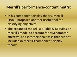 Merrill’s performance-content matrixIn his component display theory, Merrill (1983) proposed another useful tool for classifying objectives.The expanded model (see Table 5-8) builds on Merrill’s model to account for psychomotor, affective, and interpersonal tasks that are not included in Merrill’s component display theory. 