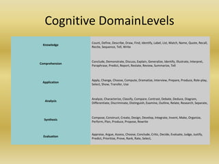 Cognitive DomainLevels