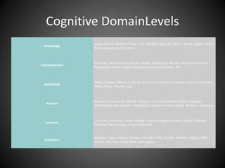 Procedure
 A procedure is a sequence of steps one follows to
achieve a goal.
 