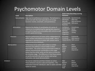 Procedure
 Procedures can describe primarily cognitive operations
such as solving a quadratic equation, operations that
involves both cognitive and psychomotor operations
such as taking a voltmeter reading, and primarily
psychomotor operations such as driving a nail.
 Procedures can also vary in difficulty from repetitive
tasks (e.g., driving a nail) to problem-solving tasks
(e.g., debugging a computer program), e.g. preparing a
balance sheet, e.g. how to straighten hair, e.g. how to
boil a potato, e.g. how to log onto facebook.
 