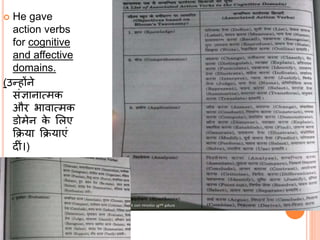  He gave
action verbs
for cognitive
and affective
domains.
(उन्होंने
सांज्ञानात्मक
औि भावात्मक
डोमेन के ललए
क्रिया क्रियाएां
दीां।)
 