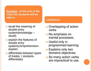  recall the meaning of
double entry
system(knowledge –
recall)
 explain the features of
double entry
system(comprehension-
explain.
 diffrentiate between types
of trades. ( analysis-
diffrentiate)
 Overlapping of action
verbs
 No emphasis on
mental processes.
 Useful only in
programmed learning
 Explains only two
domains objectives.
 So many action verbs
are impractical to use.
Exmples : at the end of the
class the students will be
able to
Limitations
 