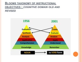 BLOOMS TAXONOMY OF INSTRUCTIONAL
OBJECTIVES : COGNITIVE DOMAIN OLD AND
REVISED
 