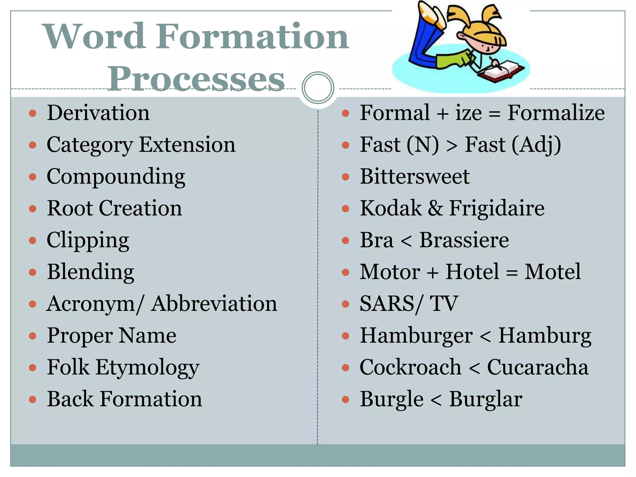 Word Formation
   Processes
 Derivation               Formal + ize = Formalize
 Category Extension       Fast (N) > Fast (Adj)
 Compounding              Bittersweet
 Root Creation            Kodak & Frigidaire
 Clipping                 Bra < Brassiere
 Blending                 Motor + Hotel = Motel
 Acronym/ Abbreviation    SARS/ TV
 Proper Name              Hamburger < Hamburg
 Folk Etymology           Cockroach < Cucaracha
 Back Formation           Burgle < Burglar
 