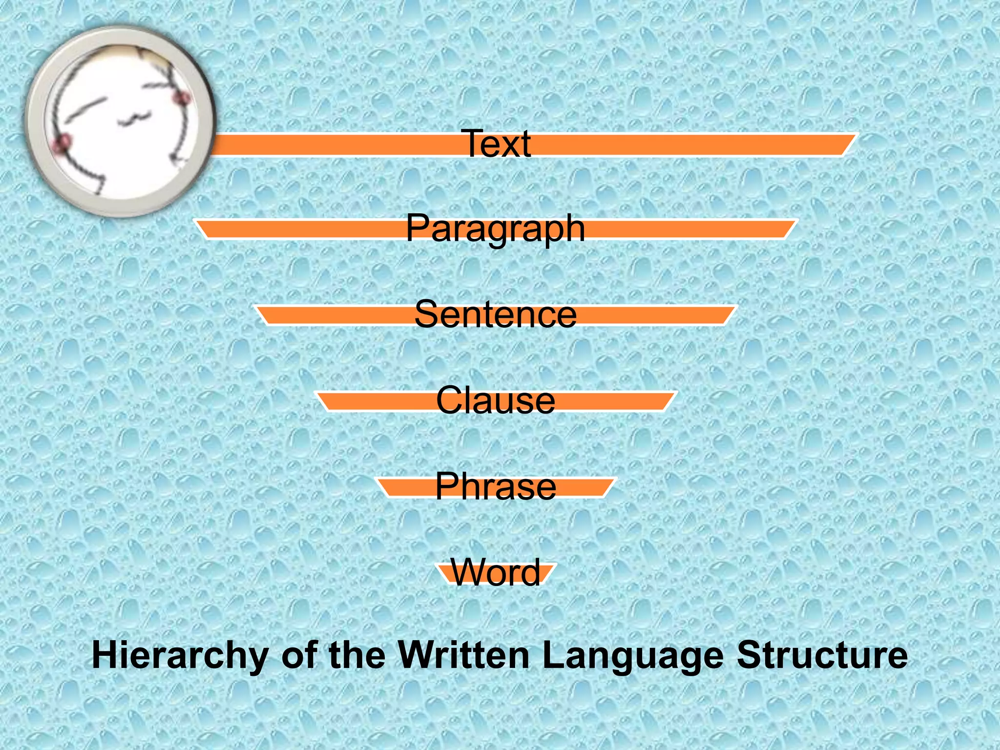Text

                Paragraph

                Sentence

                  Clause

                  Phrase

                  Word

Hierarchy of the Written Language Structure
 