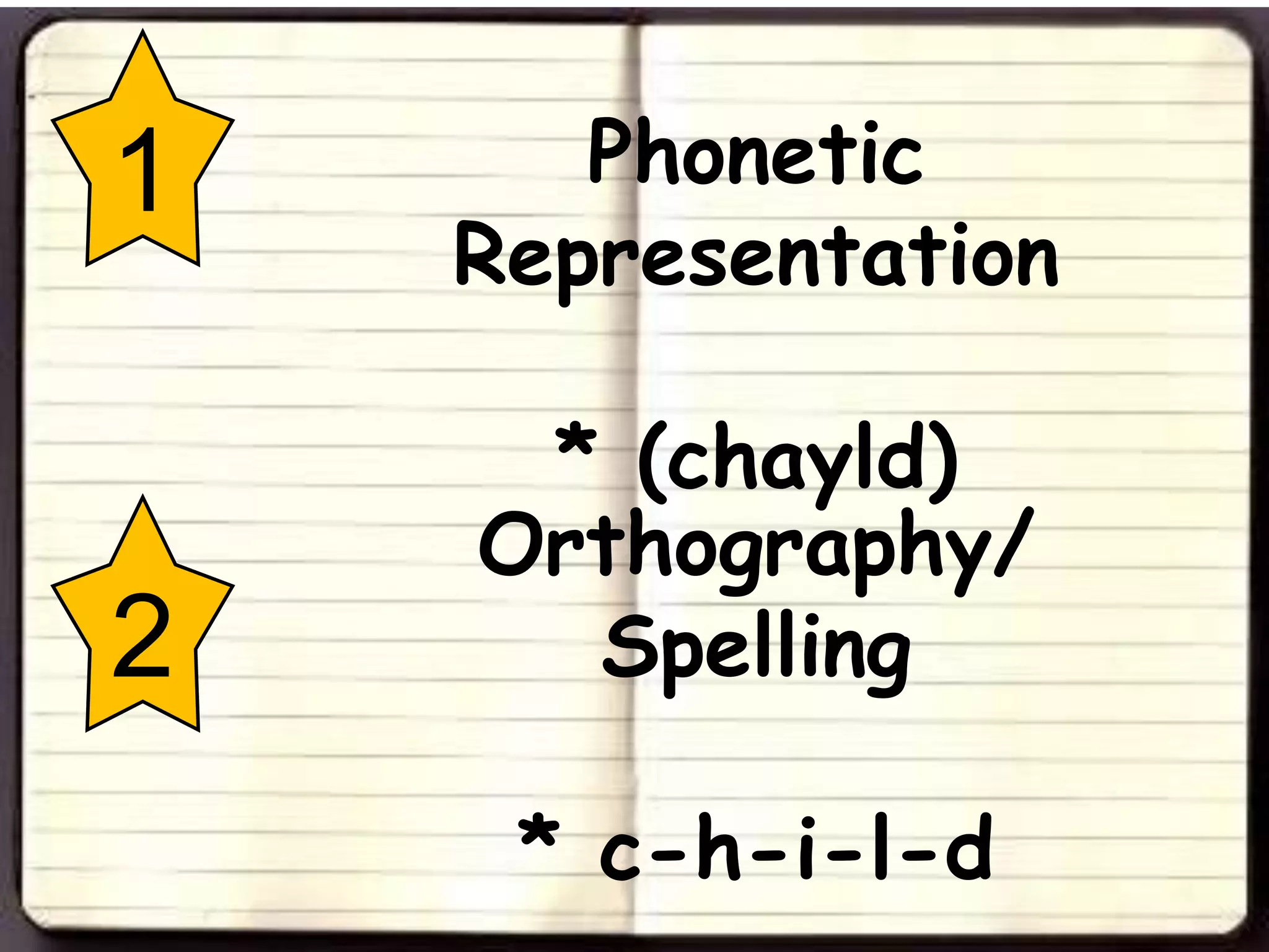 1      Phonetic
    Representation

     * (chayld)
    Orthography/
2     Spelling

     * c-h-i-l-d
 