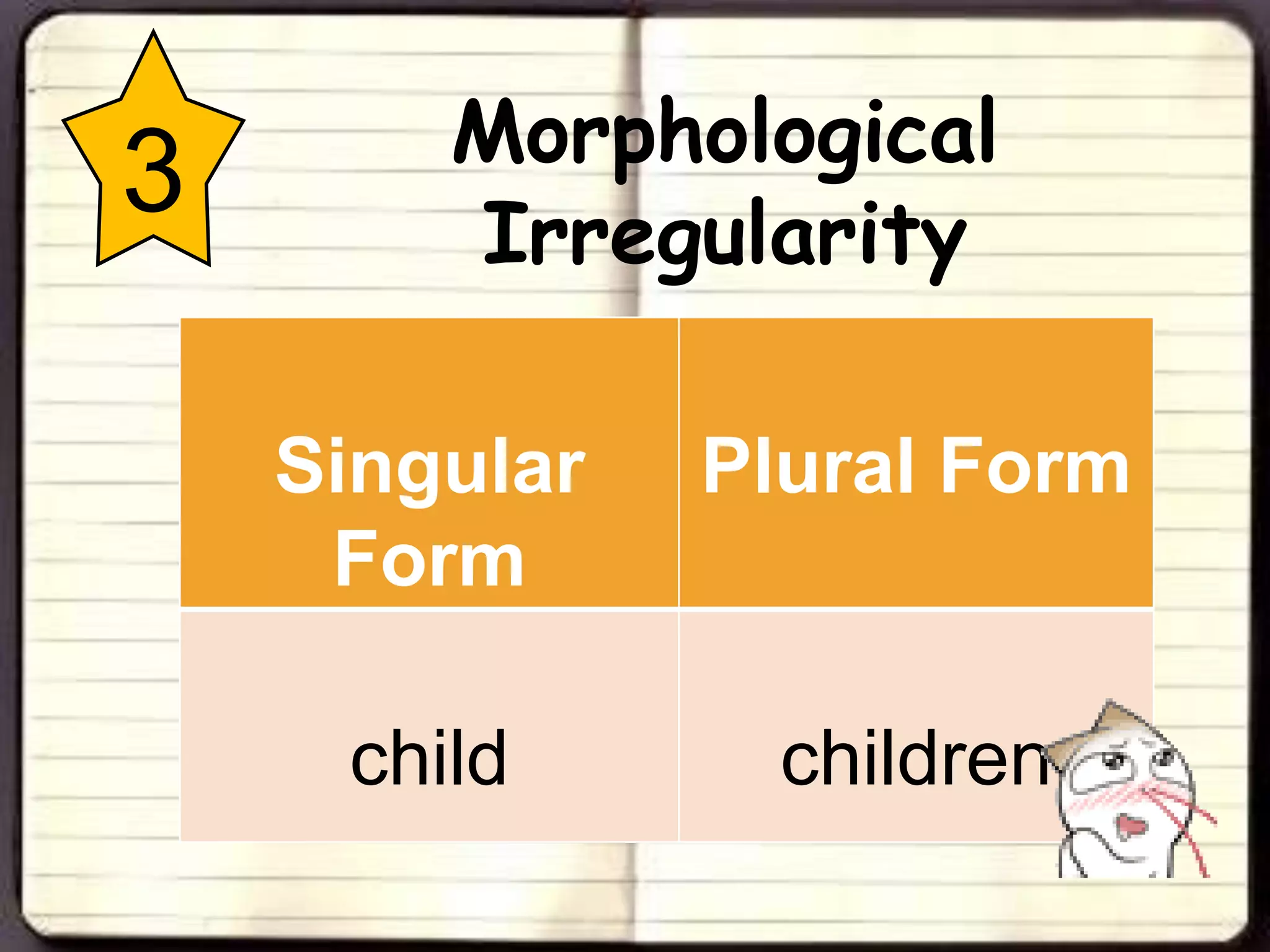 Morphological
3       Irregularity

    Singular   Plural Form
     Form

     child       children
 