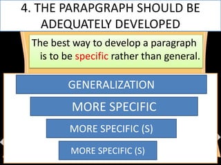 Introduction to the Paragraph | PPTX