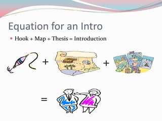 Equation for an Intro
 Hook + Map + Thesis = Introduction



            +                     +


           =
 