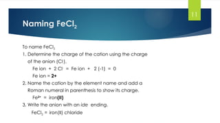 11
Naming FeCl2
To name FeCl2
1. Determine the charge of the cation using the charge
of the anion (Cl-
).
Fe ion + 2 Cl-
= Fe ion + 2 (-1) = 0
Fe ion = 2+
2. Name the cation by the element name and add a
Roman numeral in parenthesis to show its charge.
Fe2+
= iron(II)
3. Write the anion with an ide ending.
FeCl2 = iron(II) chloride
 