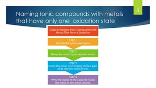 3
Naming Ionic compounds with metals
that have only one oxidation state
 