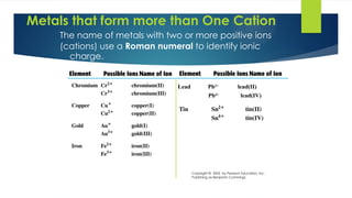 8
Metals that form more than One Cation
The name of metals with two or more positive ions
(cations) use a Roman numeral to identify ionic
charge.
Copyright © 2005 by Pearson Education, Inc.
Publishing as Benjamin Cummings
Lead Pb2+
lead(II)
Pb4+
lead(IV)
 