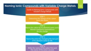 10
Naming Ionic Compounds with Variable Charge Metals
 