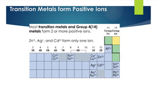 7
Transition Metals form Positive Ions
Most transition metals and Group 4(14)
metals form 2 or more positive ions.
Zn2+
, Ag+
, and Cd2+
form only one ion.
 
