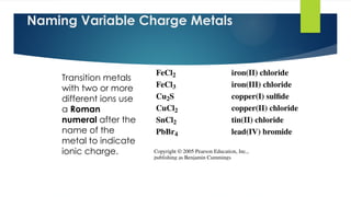 9
Naming Variable Charge Metals
Transition metals
with two or more
different ions use
a Roman
numeral after the
name of the
metal to indicate
ionic charge.
 