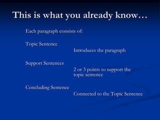 This is what you already know…
  Each paragraph consists of:

  Topic Sentence
                        Introduces the paragraph

  Support Sentences
                        2 or 3 points to support the
                        topic sentence

  Concluding Sentence
                        Connected to the Topic Sentence
 