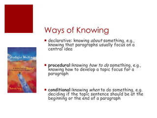 Ways of Knowingdeclarative: knowing about something, e.g., knowing that paragraphs usually focus on a central ideaprocedural:knowing how to do something, e.g., knowing how to develop a topic focus for a paragraphconditional:knowing when to do something, e.g. deciding if the topic sentence should be at the beginning or the end of a paragraph