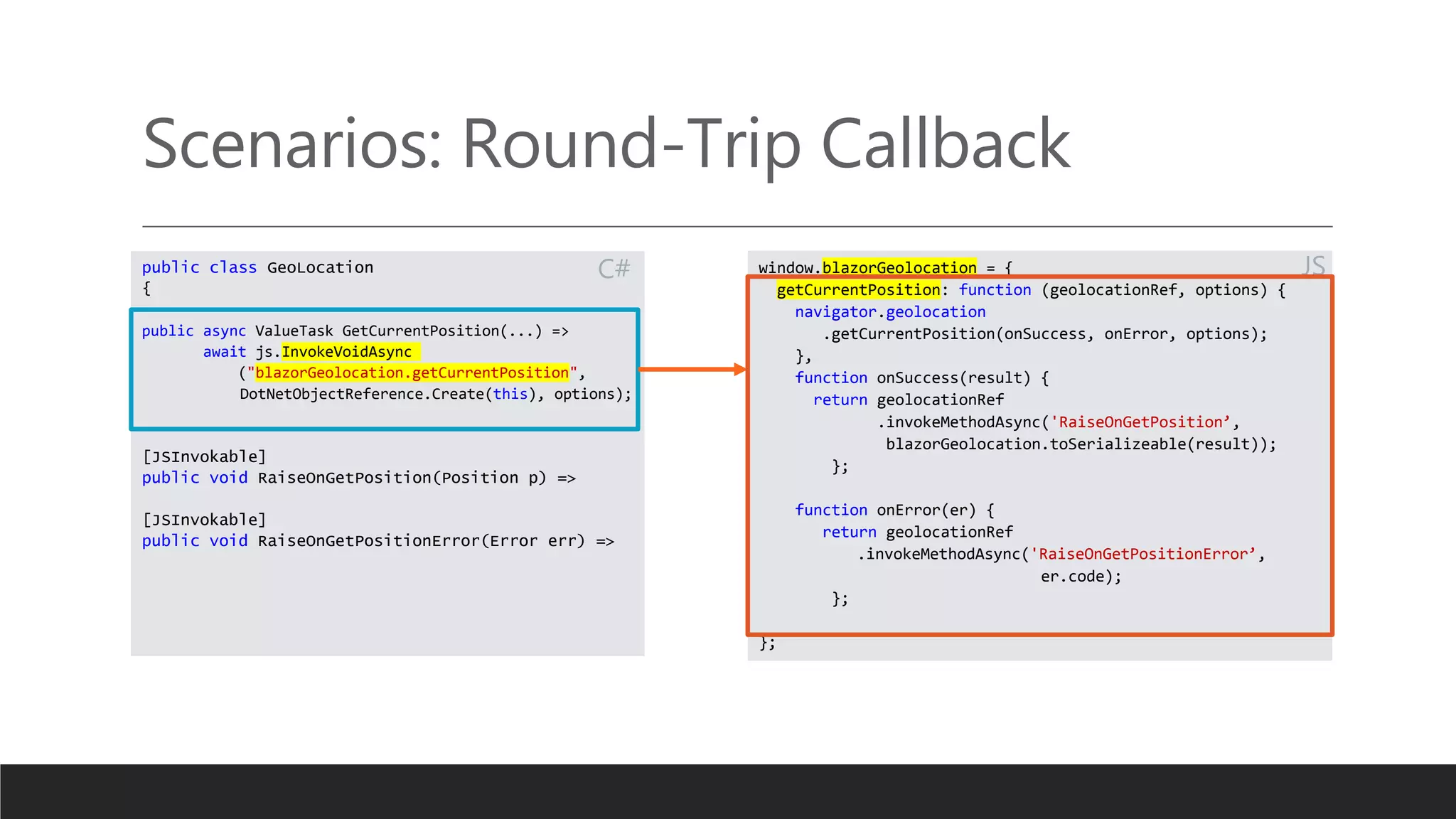 Scenarios: Round-Trip Callback
public class GeoLocation
{
public async ValueTask GetCurrentPosition(...) =>
await js.InvokeVoidAsync
("blazorGeolocation.getCurrentPosition",
DotNetObjectReference.Create(this), options);
[JSInvokable]
public void RaiseOnGetPosition(Position p) =>
[JSInvokable]
public void RaiseOnGetPositionError(Error err) =>
window.blazorGeolocation = {
getCurrentPosition: function (geolocationRef, options) {
navigator.geolocation
.getCurrentPosition(onSuccess, onError, options);
},
function onSuccess(result) {
return geolocationRef
.invokeMethodAsync('RaiseOnGetPosition’,
blazorGeolocation.toSerializeable(result));
};
function onError(er) {
return geolocationRef
.invokeMethodAsync('RaiseOnGetPositionError’,
er.code);
};
};
JS
C#
 