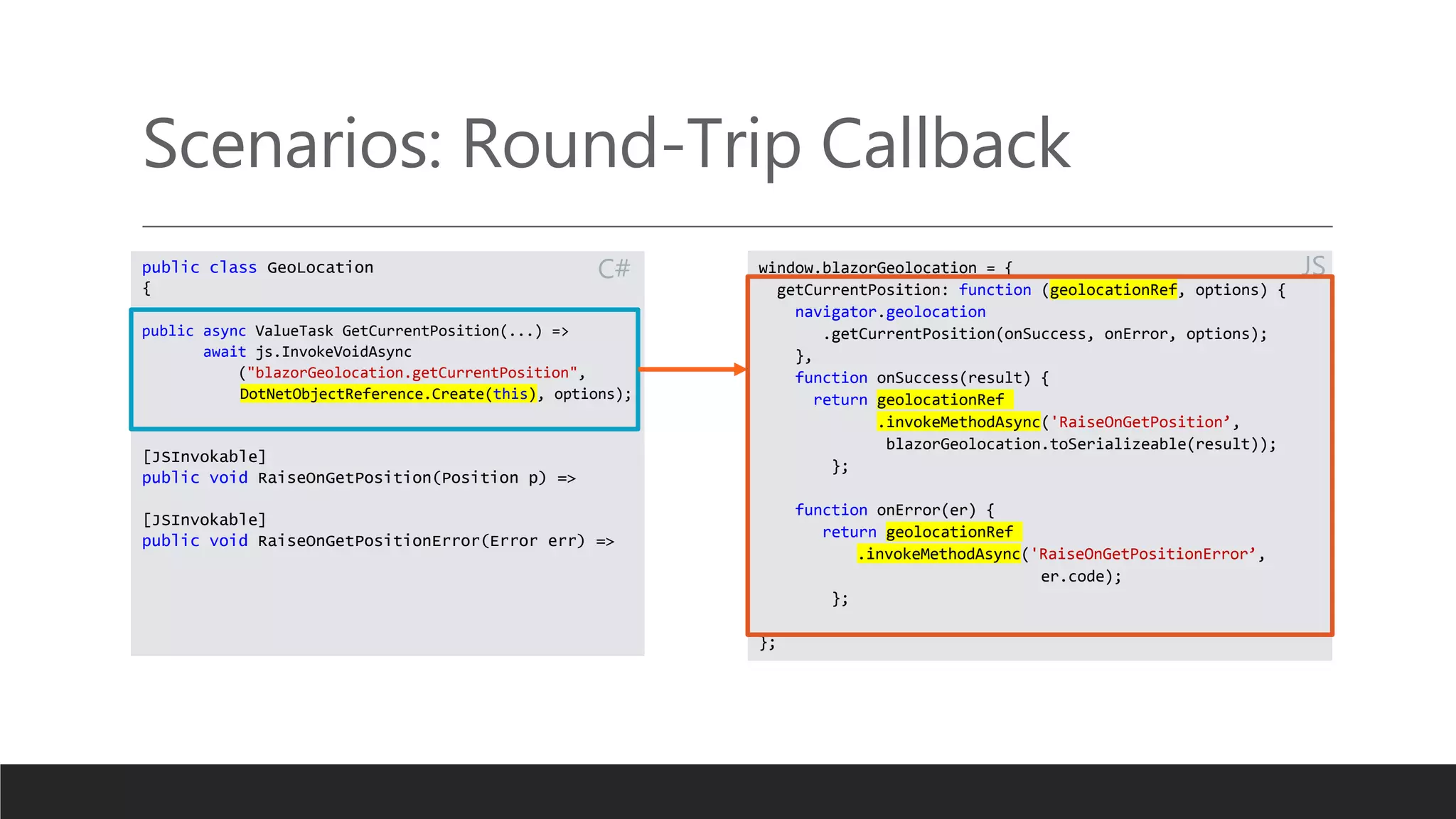 Scenarios: Round-Trip Callback
public class GeoLocation
{
public async ValueTask GetCurrentPosition(...) =>
await js.InvokeVoidAsync
("blazorGeolocation.getCurrentPosition",
DotNetObjectReference.Create(this), options);
[JSInvokable]
public void RaiseOnGetPosition(Position p) =>
[JSInvokable]
public void RaiseOnGetPositionError(Error err) =>
window.blazorGeolocation = {
getCurrentPosition: function (geolocationRef, options) {
navigator.geolocation
.getCurrentPosition(onSuccess, onError, options);
},
function onSuccess(result) {
return geolocationRef
.invokeMethodAsync('RaiseOnGetPosition’,
blazorGeolocation.toSerializeable(result));
};
function onError(er) {
return geolocationRef
.invokeMethodAsync('RaiseOnGetPositionError’,
er.code);
};
};
JS
C#
 
