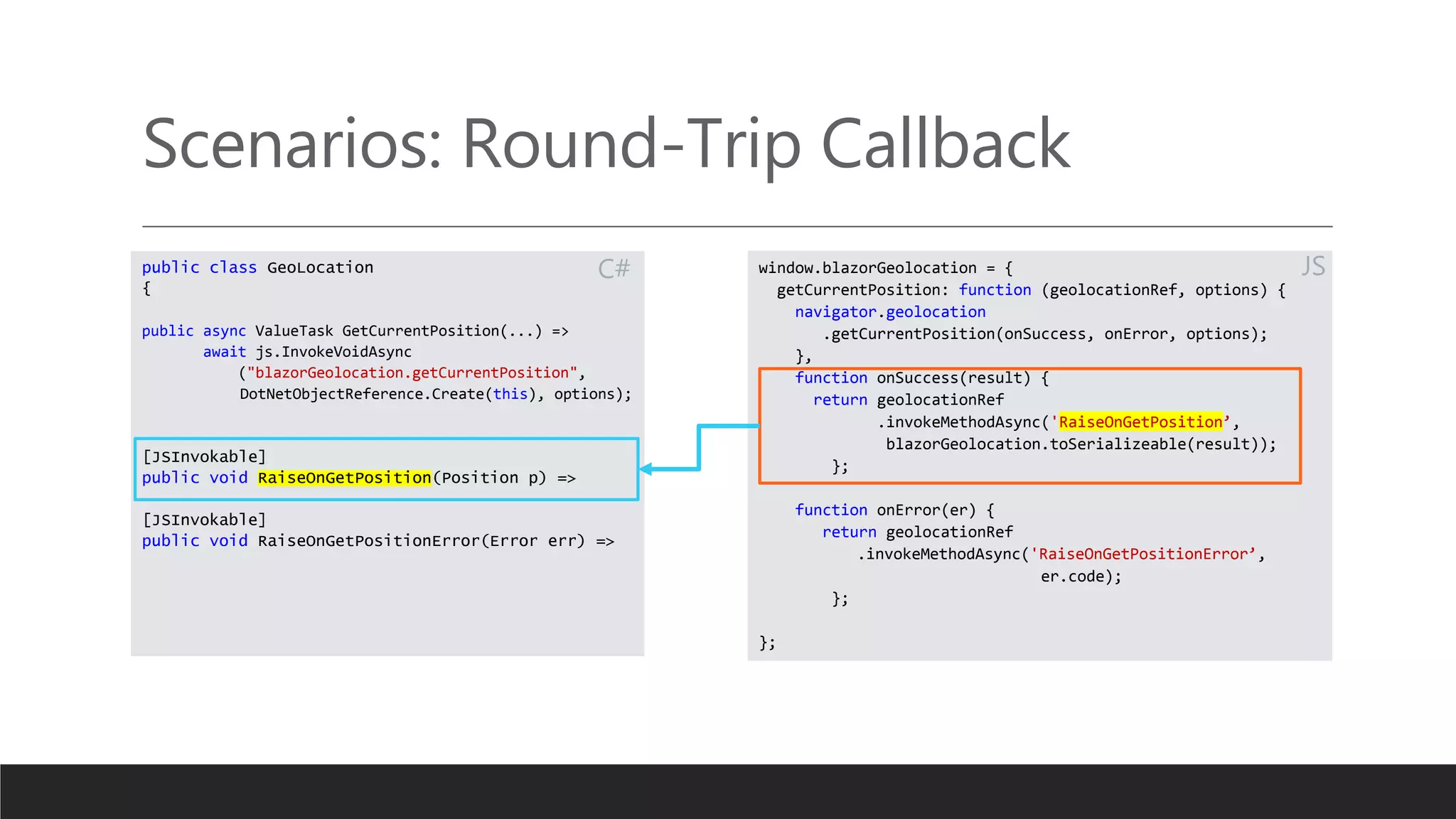 Scenarios: Round-Trip Callback
public class GeoLocation
{
public async ValueTask GetCurrentPosition(...) =>
await js.InvokeVoidAsync
("blazorGeolocation.getCurrentPosition",
DotNetObjectReference.Create(this), options);
[JSInvokable]
public void RaiseOnGetPosition(Position p) =>
[JSInvokable]
public void RaiseOnGetPositionError(Error err) =>
window.blazorGeolocation = {
getCurrentPosition: function (geolocationRef, options) {
navigator.geolocation
.getCurrentPosition(onSuccess, onError, options);
},
function onSuccess(result) {
return geolocationRef
.invokeMethodAsync('RaiseOnGetPosition’,
blazorGeolocation.toSerializeable(result));
};
function onError(er) {
return geolocationRef
.invokeMethodAsync('RaiseOnGetPositionError’,
er.code);
};
};
JS
C#
 