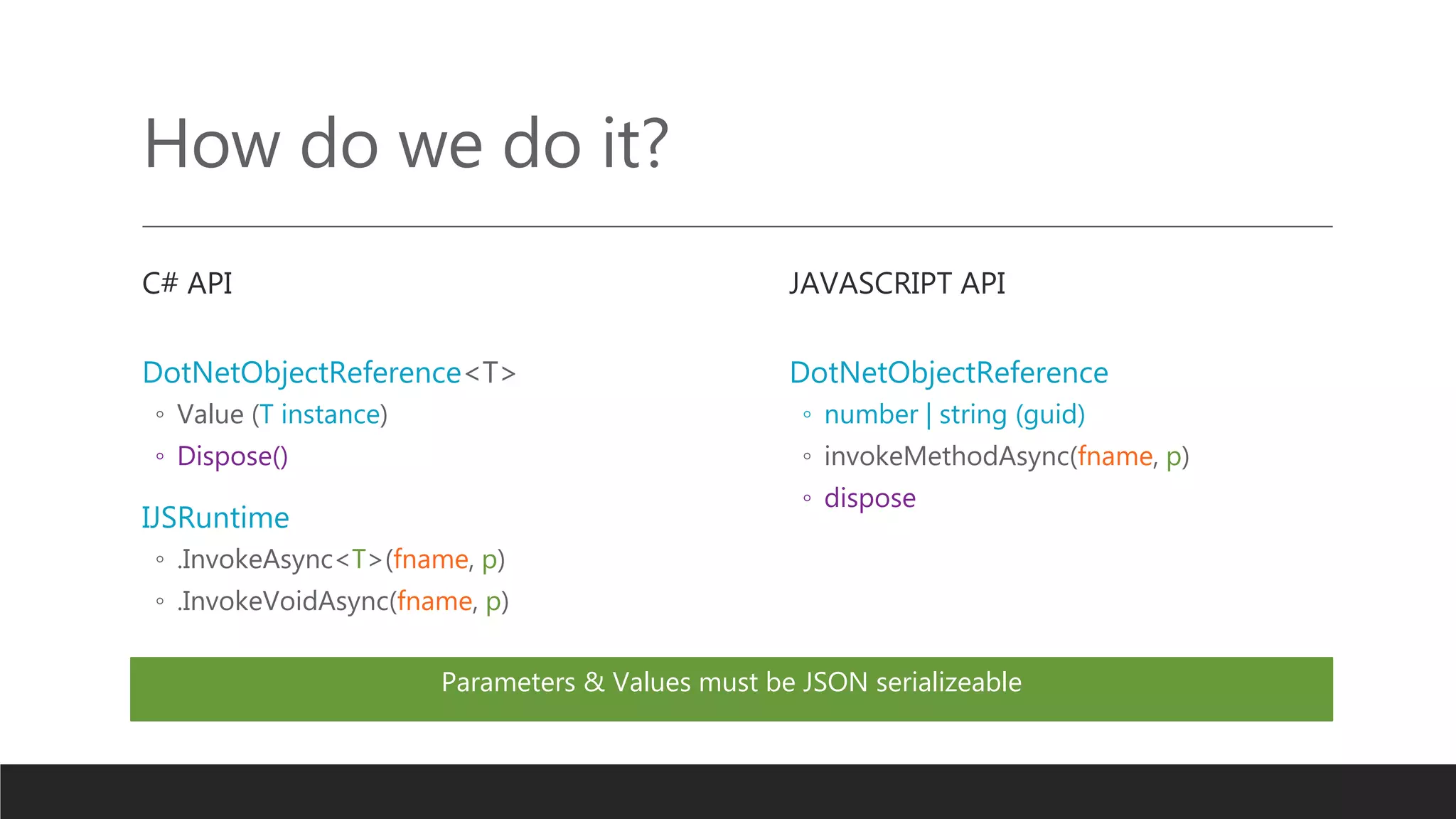 How do we do it?
C# API
DotNetObjectReference<T>
◦ Value (T instance)
◦ Dispose()
IJSRuntime
◦ .InvokeAsync<T>(fname, p)
◦ .InvokeVoidAsync(fname, p)
JAVASCRIPT API
DotNetObjectReference
◦ number | string (guid)
◦ invokeMethodAsync(fname, p)
◦ dispose
Parameters & Values must be JSON serializeable
 