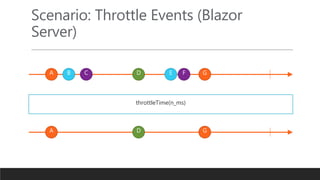 Scenario: Throttle Events (Blazor
Server)
A B C D E F G
A D G
throttleTime(n_ms)
 