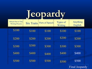 JeopardyJeopardy
Which Part of The
Writing Process Six Traits Parts of Speech Types of
Writing
Anything
English
$100
$200
$300
$400
$500
$100 $100$100 $100
$200 $200 $200 $200
$300 $300 $300 $300
$400 $400 $400 $400
$500 $500 $500 $500
Final Jeopardy
 