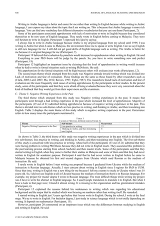 The Causes of Writing Apprehension through Students’ Perspective | PDF