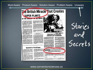 www.conversionsciences.co
Most Aware Product Aware Solution Aware Problem Aware Unaware
 