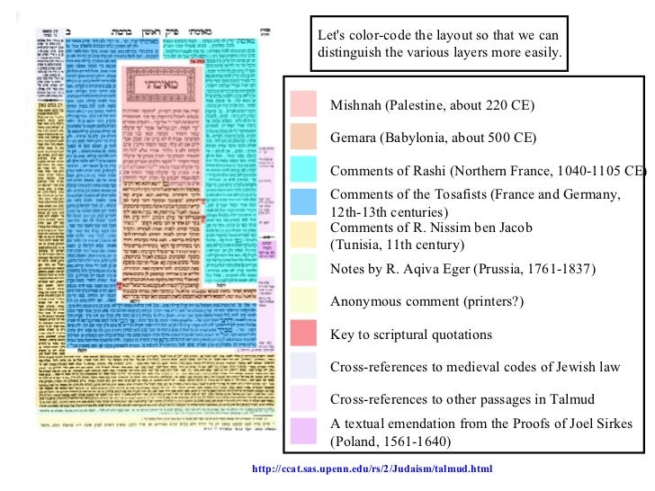 talmud or the mishnah essay Talmud - yoma 39a - 39b the most pertinent portions of these passages are shown in bold our mishnah is not in accordance with the following tanna,. talmud or the mishnah essay Talmud - yoma 39a - 39b the most pertinent portions of these passages are shown in bold our mishnah is not in accordance with the following tanna,.