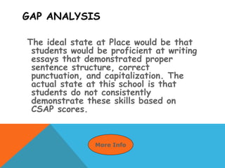 GAP ANALYSIS
The ideal state at Place would be that
students would be proficient at writing
essays that demonstrated proper
sentence structure, correct
punctuation, and capitalization. The
actual state at this school is that
students do not consistently
demonstrate these skills based on
CSAP scores.
More Info
 