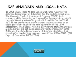 GAP ANALYSIS AND LOCAL DATA
In 2005-2006, Place Middle School was rated "Low" by the
Colorado Department of Education for the middle school level.
The Colorado Student Assessment Program (CSAP) tests
students' skills in reading, writing and mathematics in grades 3
through 10 and in science in grades 5, 8 and 10. On the CSAP
26% of 7th grade Place Middle School students scored at or
above proficient level on the writing portion of the CSAP
assessment. The Federal No Child Left Behind states that Place
Middle School did not make adequate yearly progress in 2005-
2006 and the state Department of Education identified this
school as "in need of improvement, Year 2" for 2006-2007. (CO
Dept. of Education, 2005-2006)
 