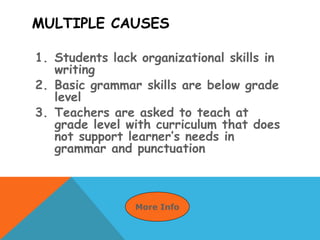 MULTIPLE CAUSES
1. Students lack organizational skills in
writing
2. Basic grammar skills are below grade
level
3. Teachers are asked to teach at
grade level with curriculum that does
not support learner’s needs in
grammar and punctuation
More Info
 